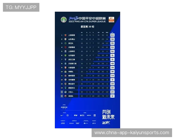 成都蓉城如何在亚冠赛程中保持阵容深度?